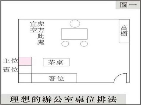 辦公室座位方向